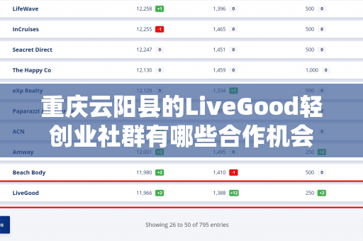 重庆云阳县的LiveGood轻创业社群有哪些合作机会