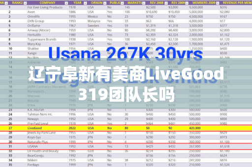 辽宁阜新有美商LiveGood319团队长吗