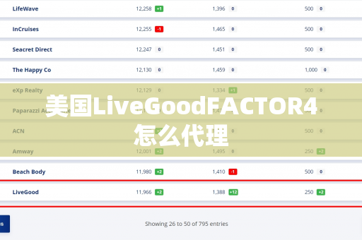 美国LiveGoodFACTOR4怎么代理