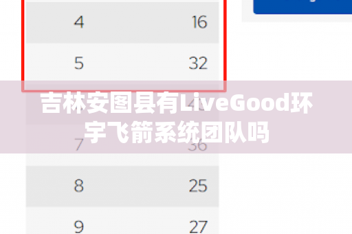 吉林安图县有LiveGood环宇飞箭系统团队吗