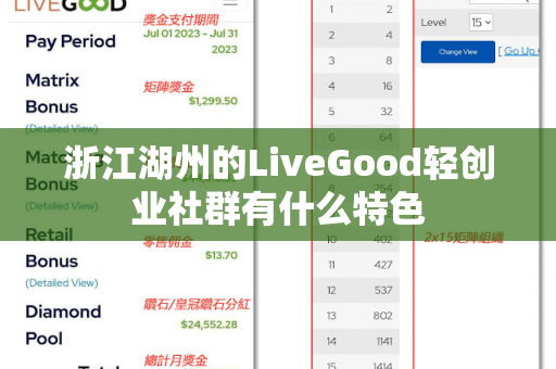 浙江湖州的LiveGood轻创业社群有什么特色