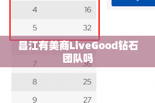 昌江有美商LiveGood钻石团队吗