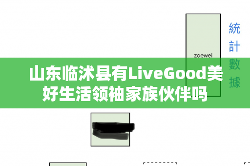 山东临沭县有LiveGood美好生活领袖家族伙伴吗