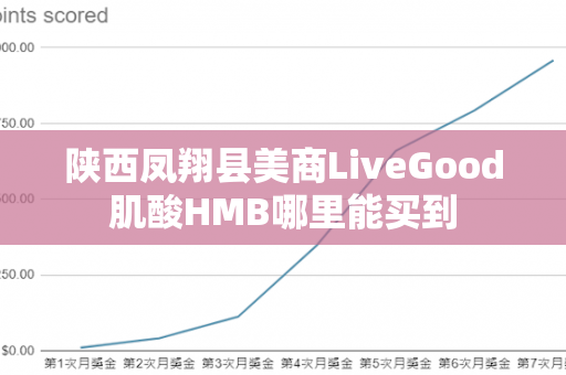 陕西凤翔县美商LiveGood肌酸HMB哪里能买到