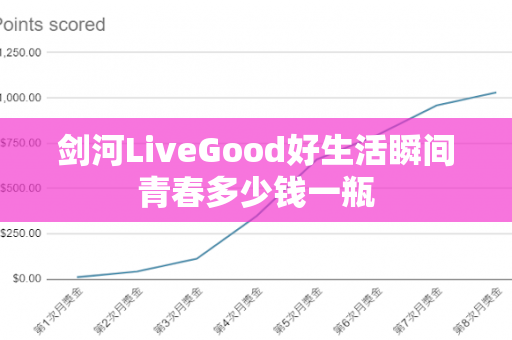 剑河LiveGood好生活瞬间青春多少钱一瓶